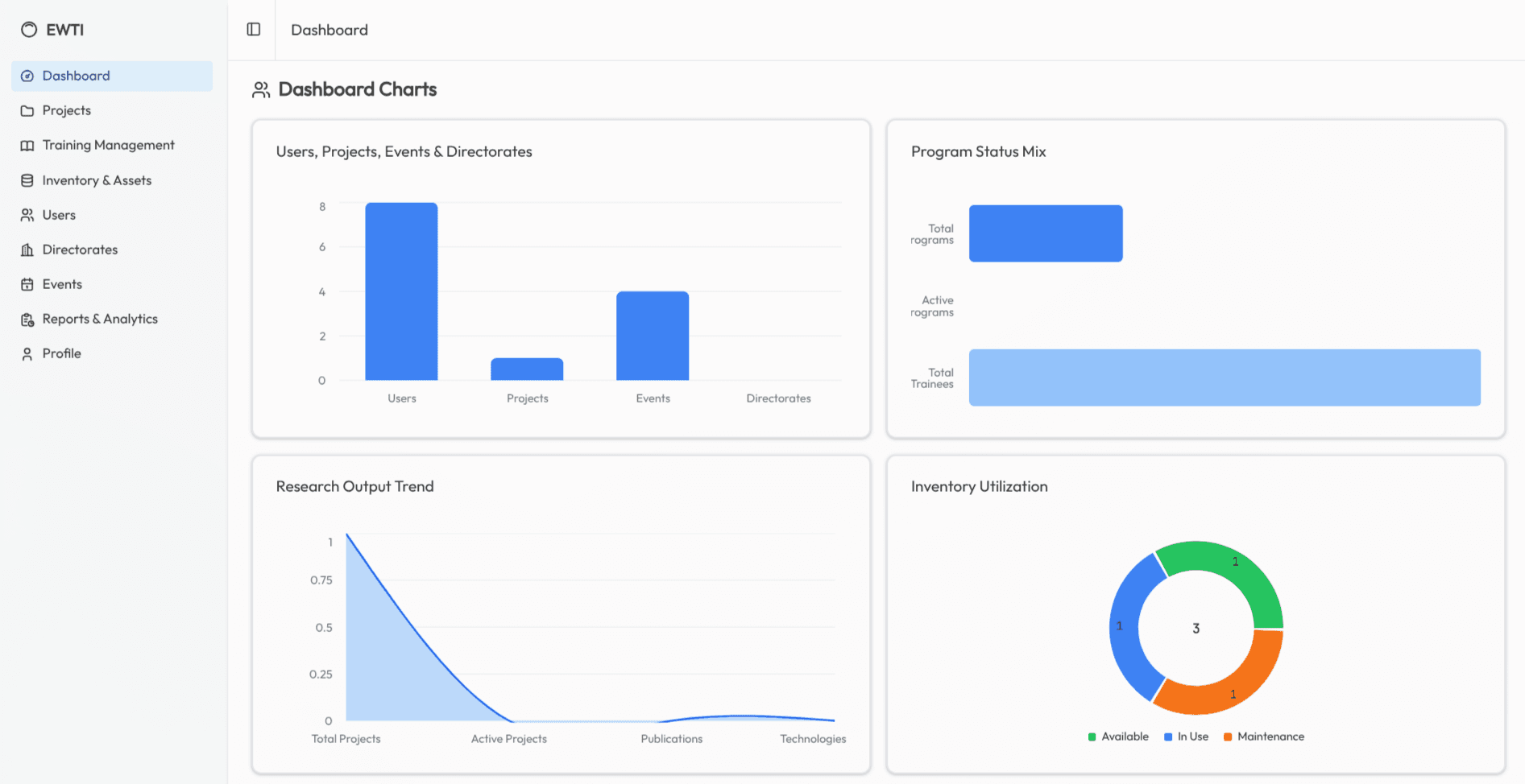 ETWS Information Management System